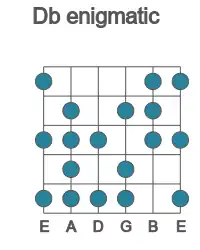 Guitar scale for enigmatic in position 1